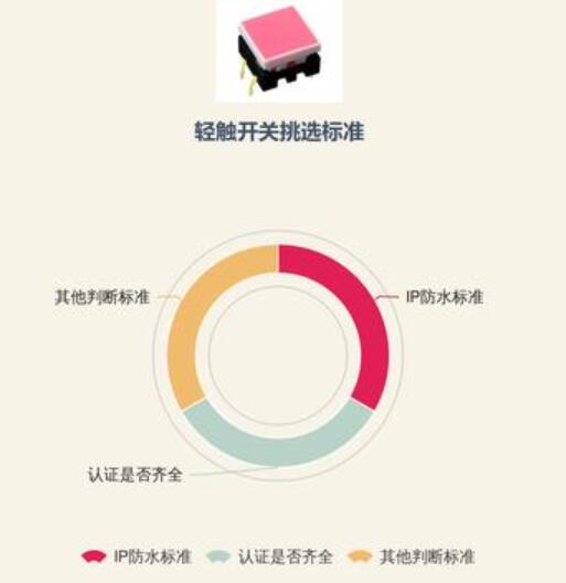 選型防水輕觸開關(guān)要點(diǎn)