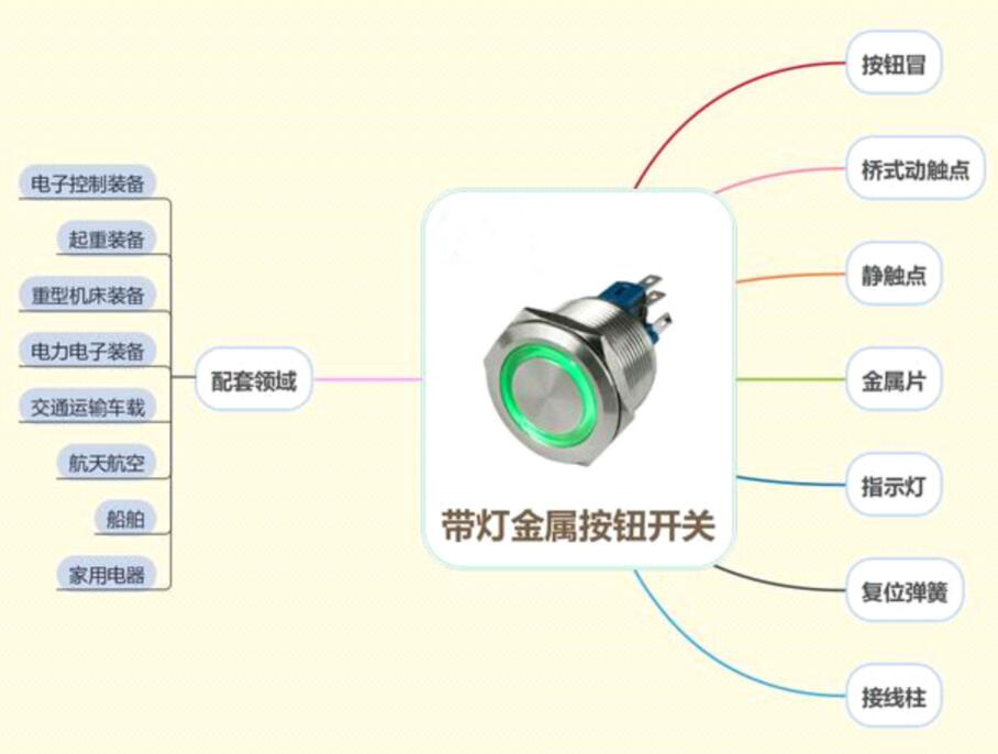 金屬按鈕開關(guān)性能及應(yīng)用范圍