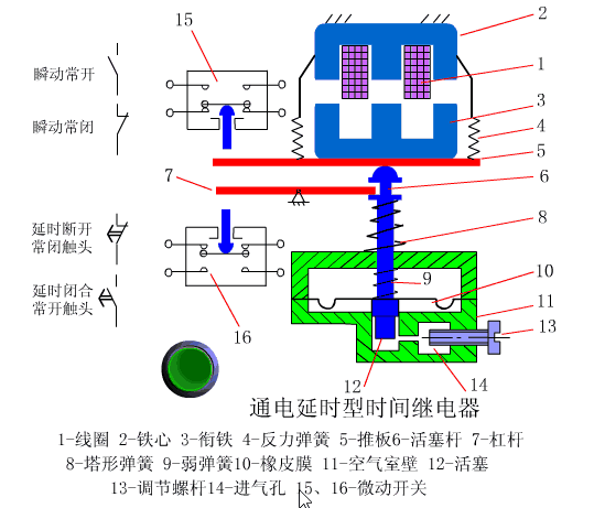 按鈕開關(guān)結(jié)構(gòu)圖